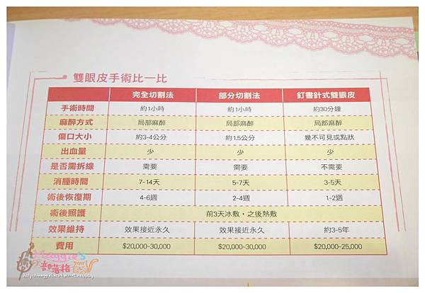 美麗爾縫雙眼皮 (9).JPG